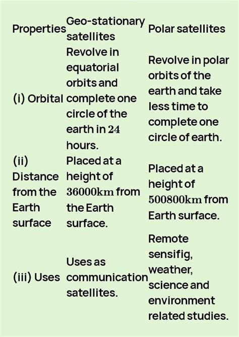 differentiate between polar and geostationary satellite - Brainly.in