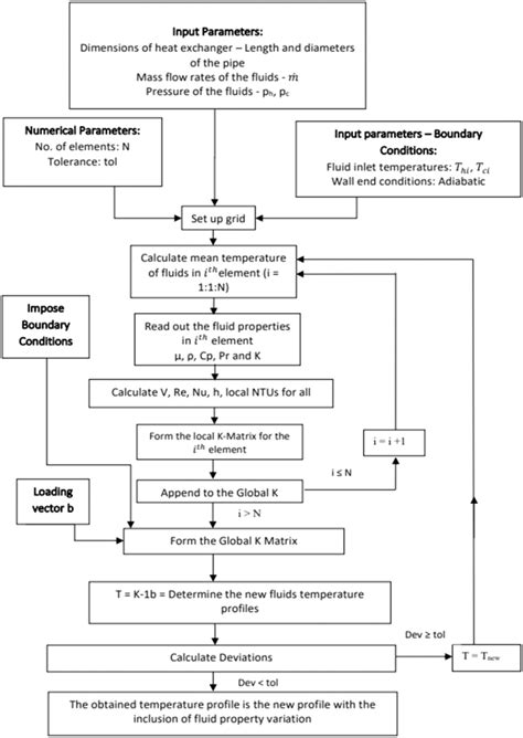 Image result for Fem Programming For Dummies