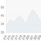 Image result for Angular Work Flow Graph