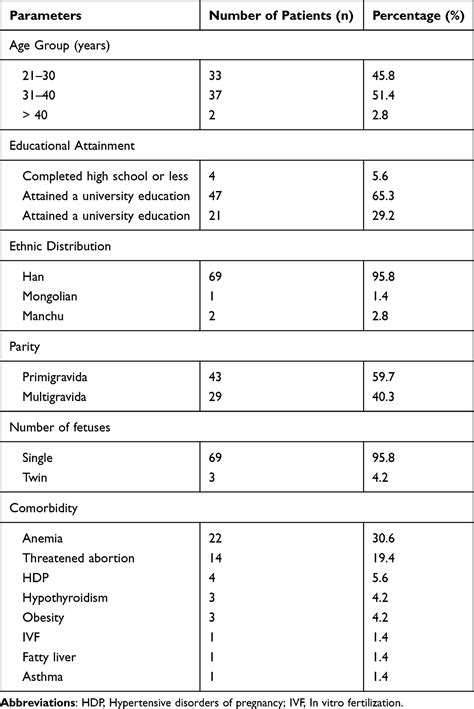 Clinical Outcomes of Herpes Zoster in Pregnant Women: Real-world Data | JPR