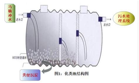 下水道堵了最有效的疏通办法是什么？ - 知乎