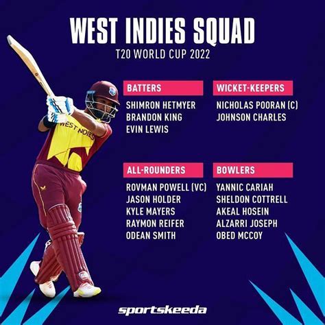 T20 World Cup 2022: Top 3 players who aren't part of their respective ...