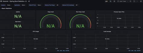 Spring Boot actuator metrics - Fly.io