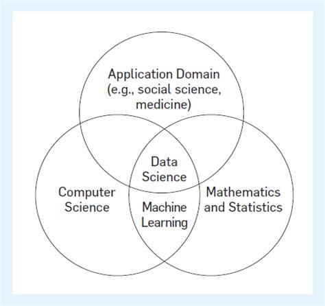 Image result for Explain Data Science