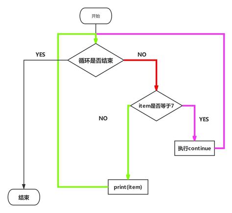 pythonfor循环遍历两个变量 python中for循环两个变量_mob6454cc7b3ae8的技术博客_51CTO博客