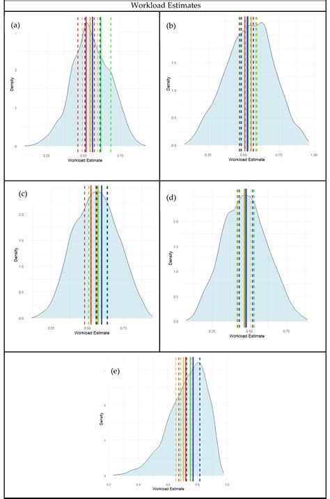 Hierarchical Bayesian Modeling for Physiological Data in Small-N ...