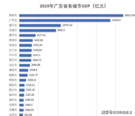 2016、2017、2018年河南省各城市GDP总量排行榜变动情况_产经_前瞻经济学人