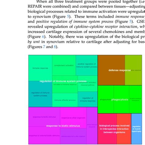 Image result for TreeMap Plot