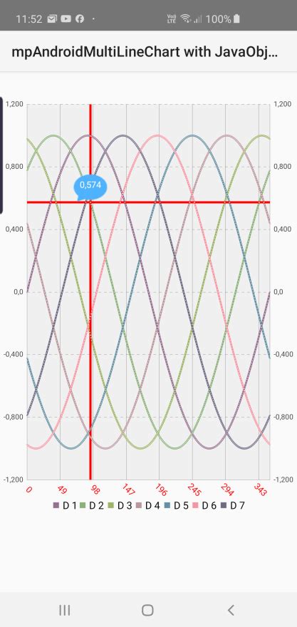 Image result for Algorithm Chart for Android App Using Java
