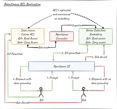 Image result for Google Cloud AgentSpace Python
