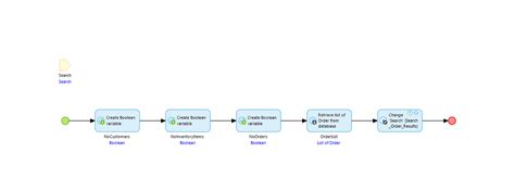 Image result for Mendix Explained