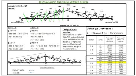 Structural Design Of G+3 R.C.C & STEEL Building | CEPT - Portfolio
