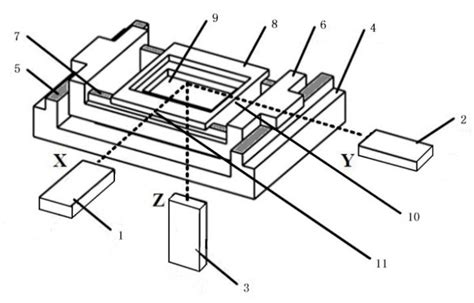 Development of an Abbe Error Free Micro Coordinate Measuring Machine