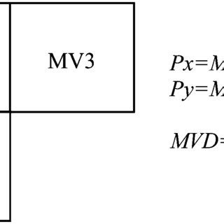 Image result for Computer Prediction Vector