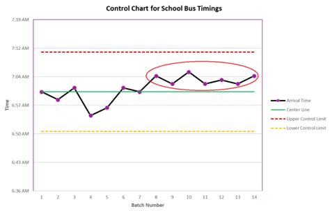 Image result for Control Chart per PMBOK