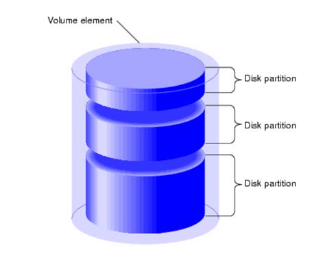 Image result for Partition Function Python