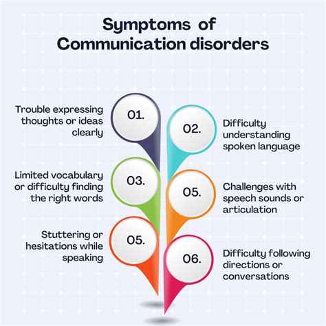 Image result for Communication Disorder