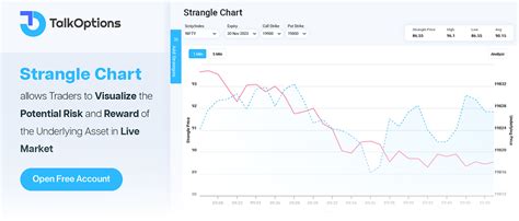 Strangle Trading 的图像结果