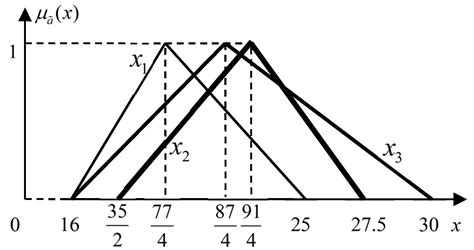 Triangular Fuzzy Number-Typed Fuzzy Cooperative Games and Their ...