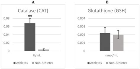 Biochemical Effects of Long-Term Exercise on Oxidative Stress and ...