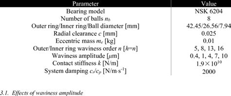 Image result for Simulation Bearing Connection vs No