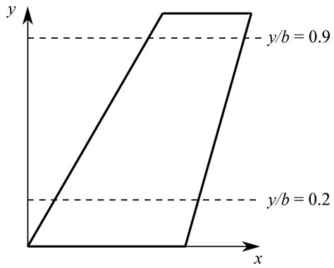 A Pressure-Based Fully-Coupled Flow Algorithm for the Control Volume ...