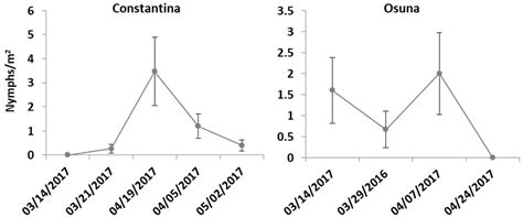 Distribution and Relative Abundance of Insect Vectors of Xylella ...