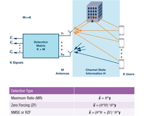 Image result for Mimo Signal Processing Technologies