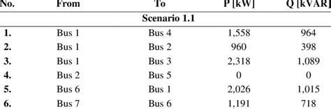 Image result for Powerflow Study Examples