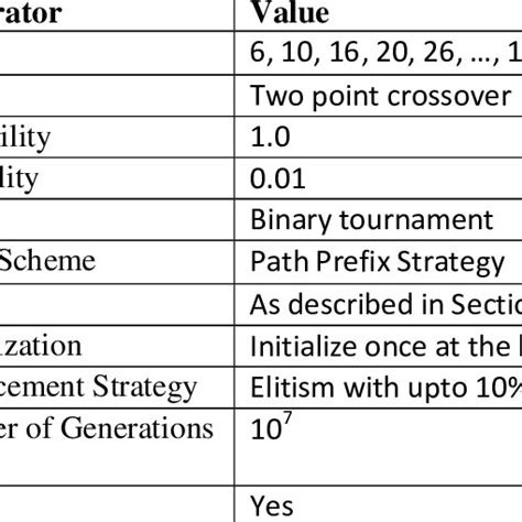 Image result for String Representation in Algorithm
