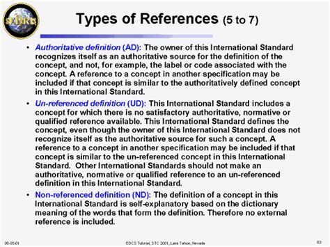 Types of References (5 to 7)