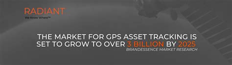 Image result for GPS Asset Tracking