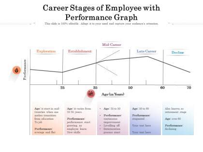 Employee Performance Graph 的图像结果