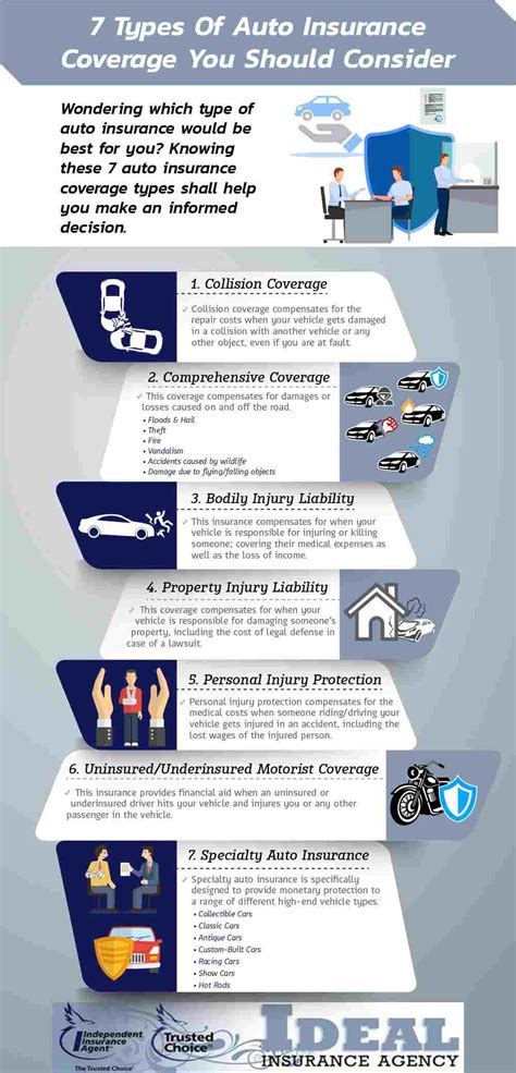 Image result for Basic Car Insurance Coverage