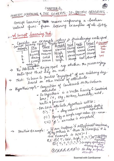 UNIT1- Chapter 2- Notes - b.tech cse r18 - Studocu