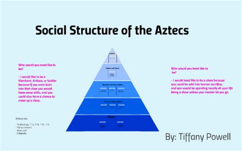 Aztec Class Structure 的图像结果