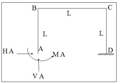 Statically Determinate Plane frame | Download Scientific Diagram