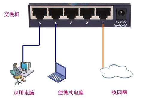 交换机源和目的端口一致时