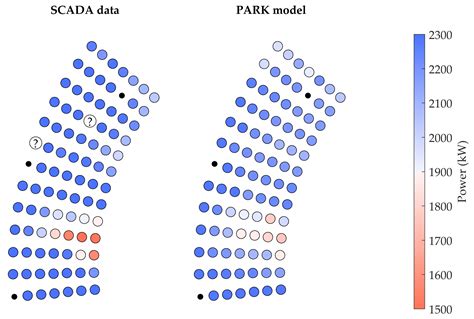 Wind Farm Wake: The 2016 Horns Rev Photo Case