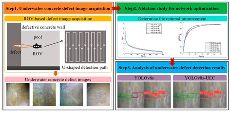 Intelligent Detection of Underwater Defects in Concrete Dams Based on ...