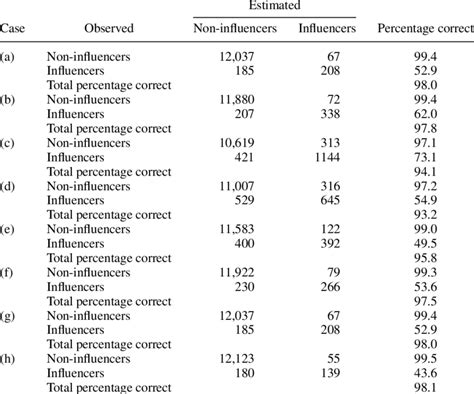 Image result for Classification of Matrices