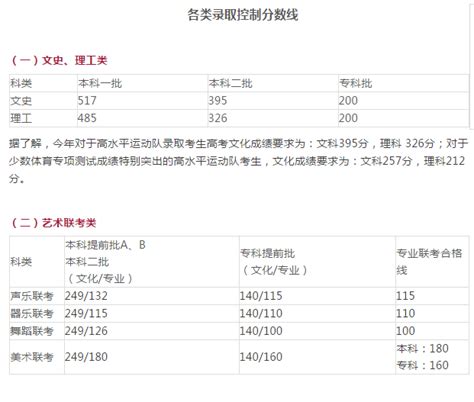 2017年河北高考成绩查询入口（官网） —中国教育在线