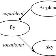 Node Analysis Examples 的图像结果