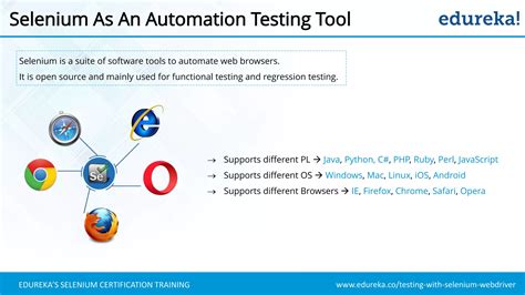 Selenium Testing for Beginners 的图像结果