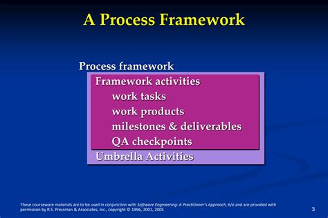Process Framework 的图像结果