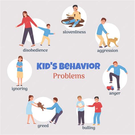 Image result for Children Bad Behavior