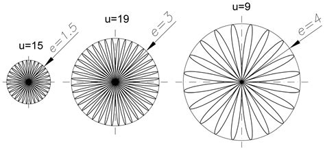 Determination of Mechanical Power Loss of the Output Mechanisms with ...