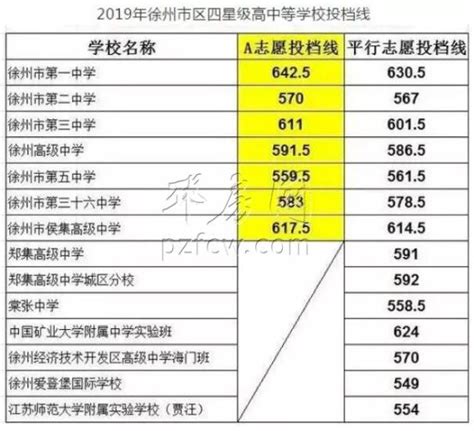 2023年徐州中考录取分数线是多少_初三网