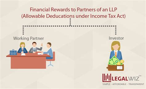 LLP Fee Calculation 的图像结果