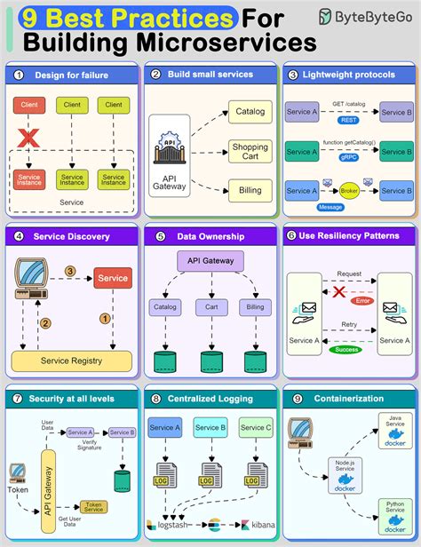 Image result for Process of JavaScript